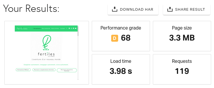 Résultat sur PingDom